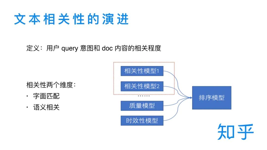 知乎搜索文本相关性与知识蒸馏