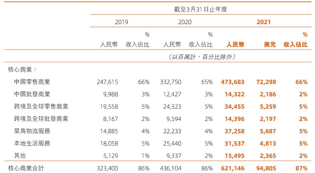 阿里、腾讯，告别税收优惠时代