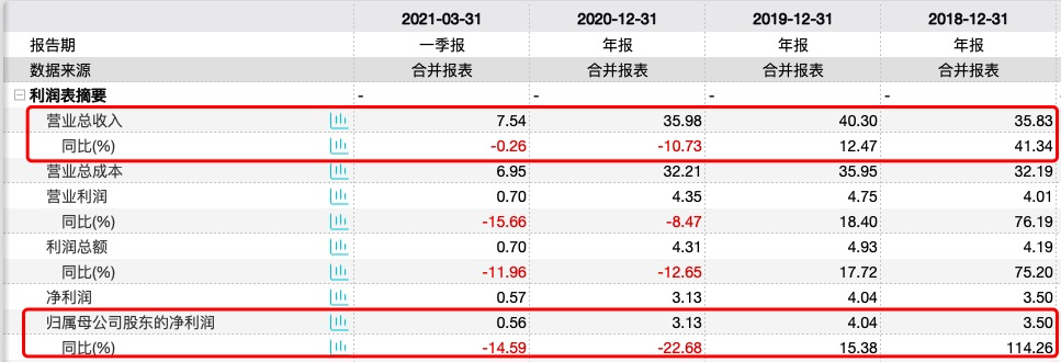 老白干酒去年营收净利双降 被曝虚开发票“全国化”或道阻且长