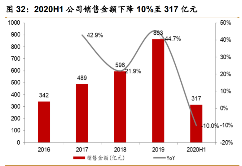 华侨城A深度解析：产品迭代资源上量，文旅巨头再出发