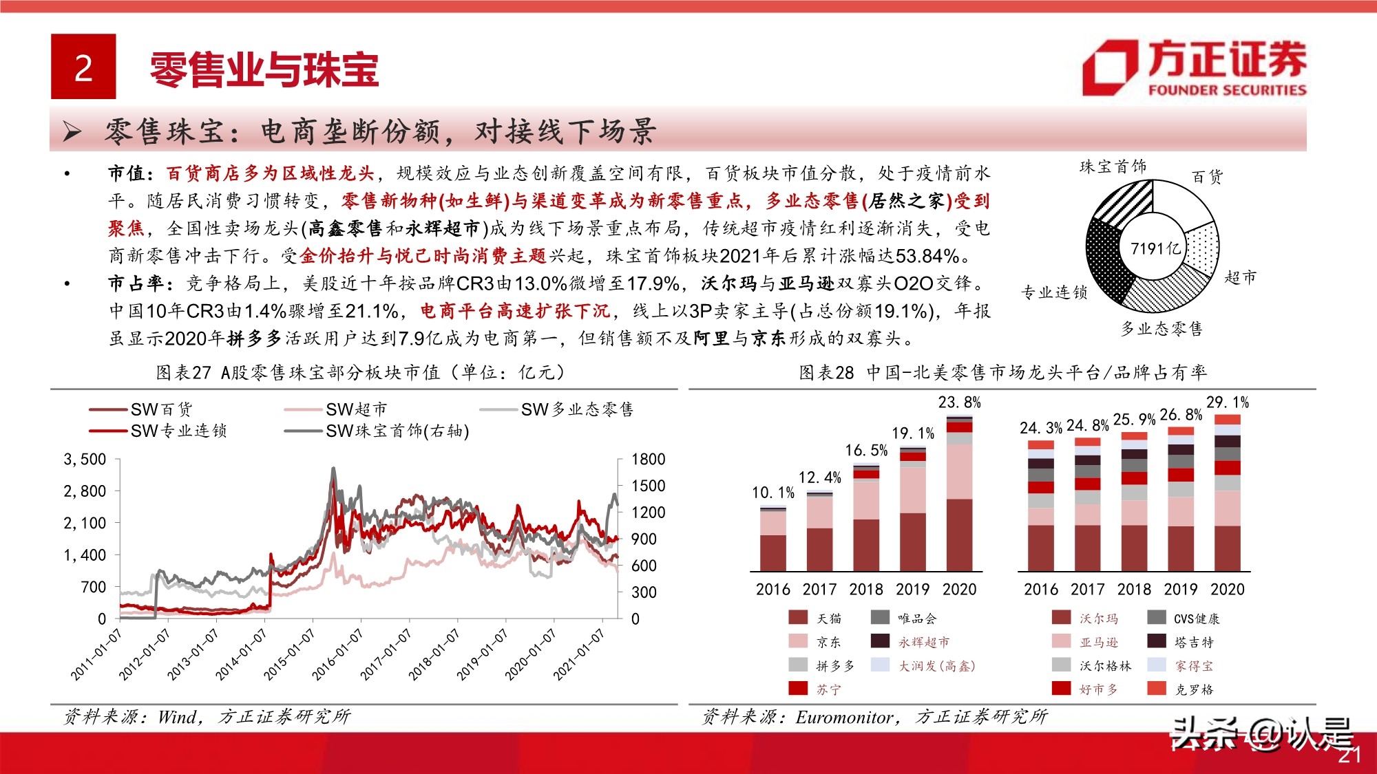 大消費投資專題研究報告：全球視角的大消費估值研究之框架篇