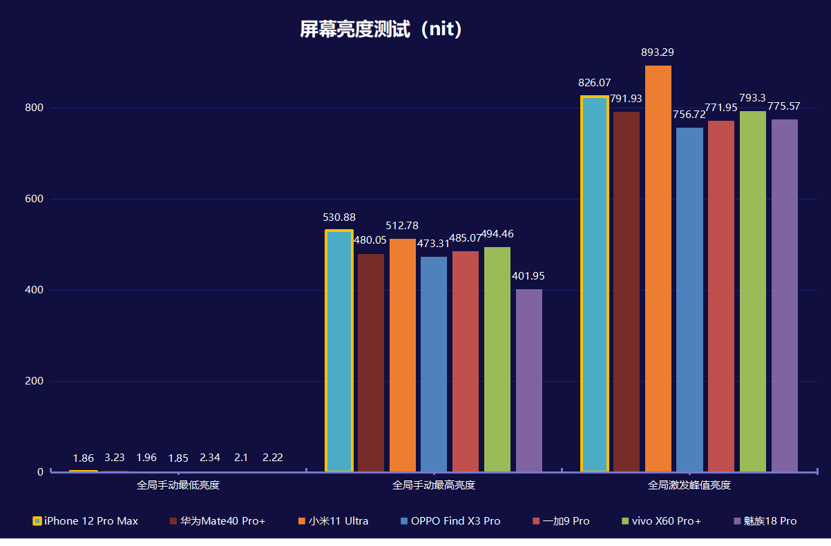 旗舰大乱斗：华为、苹果、小米、OPPO、vivo、一加、魅族巅峰对决