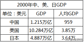 ʮǰҹGDPձ25%11%أ