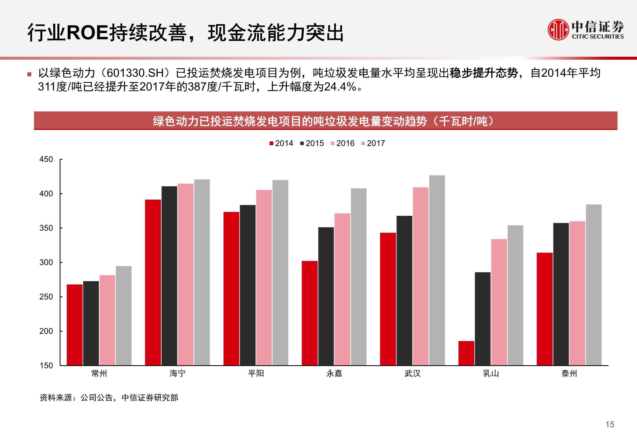 环保行业REITs市场洞察报告：固废深挖金山，污水乘风而起