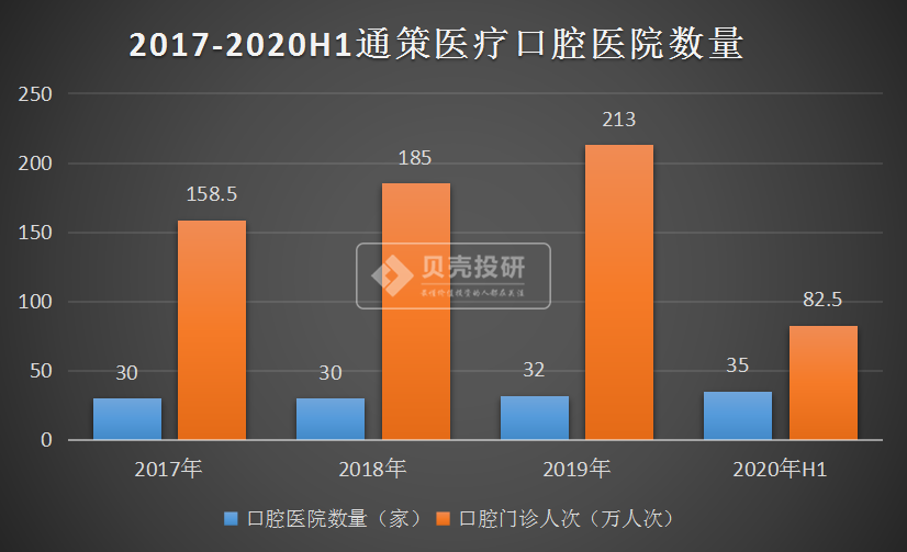 医疗牛股，股价涨了47倍，通策医疗将成为