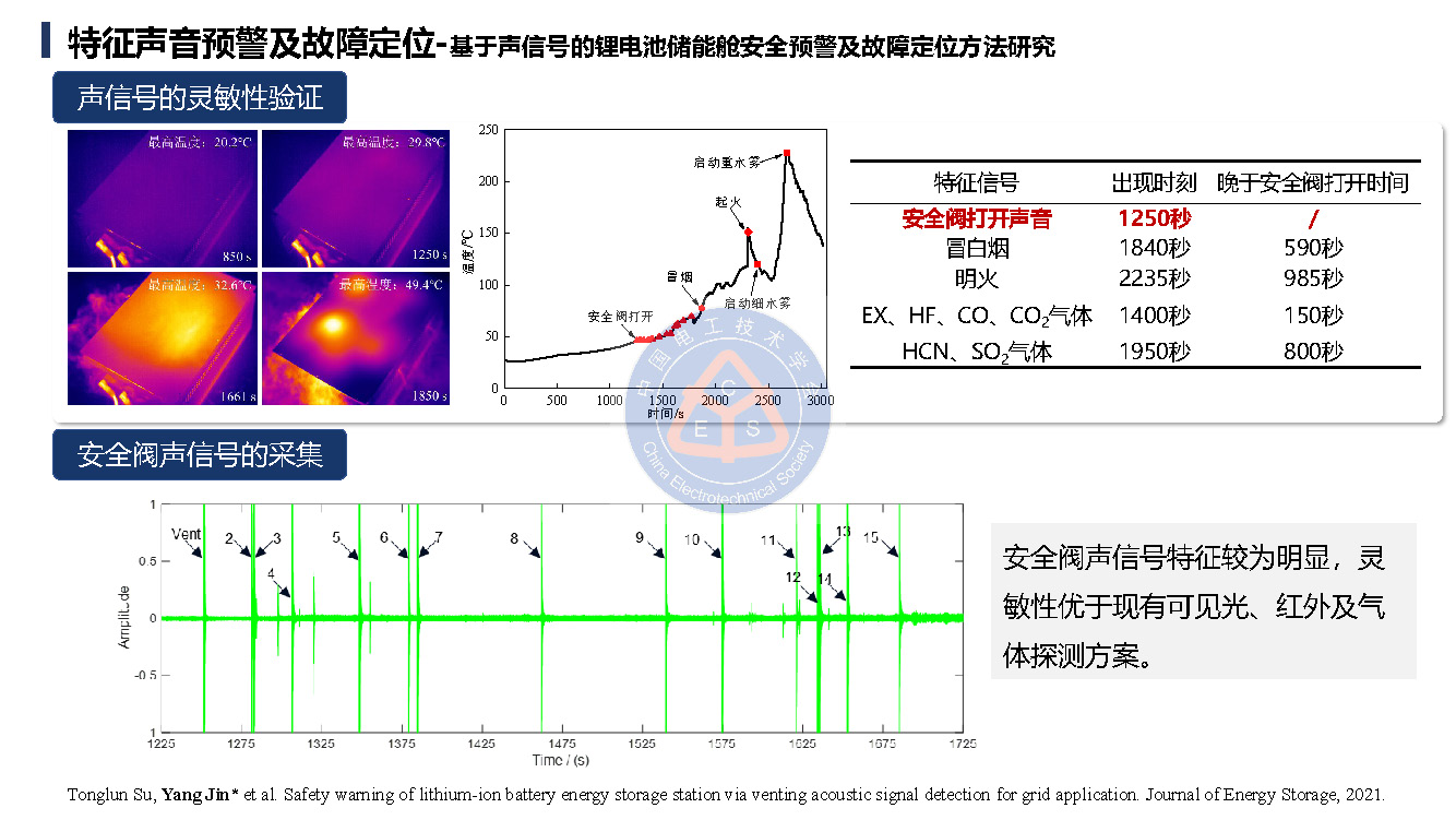 郑州大学金阳教授学术报告：锂电池储能电站的早期安全预警技术
