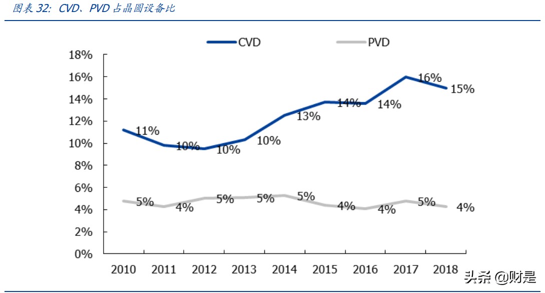 北方华创专题研究报告：国产设备龙头厂商，进入放量加速起飞