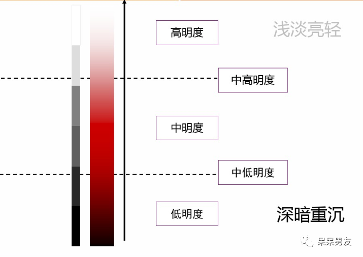 男生穿搭时衣服颜色如何搭配？