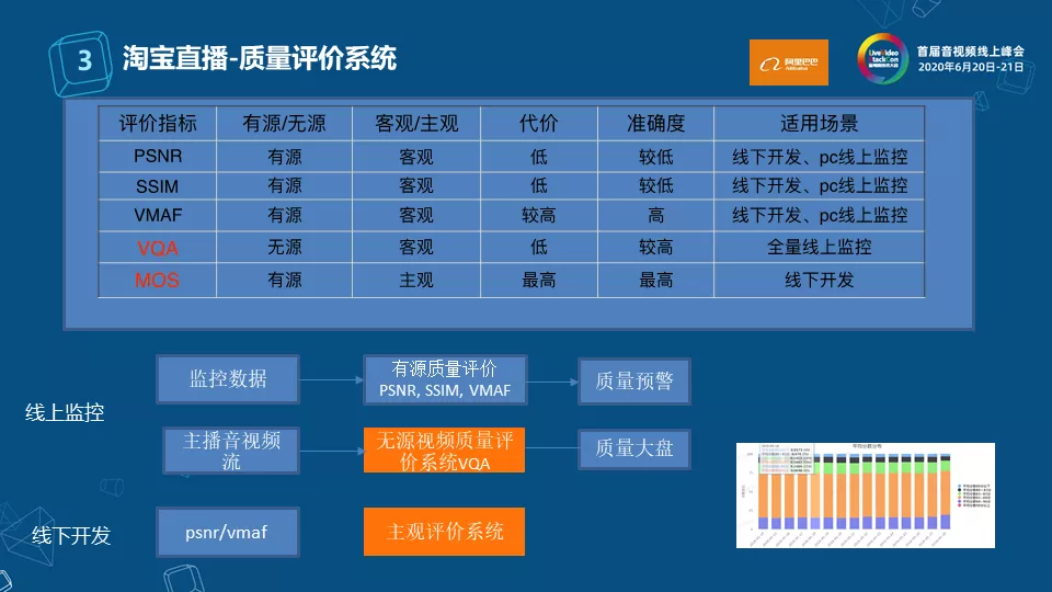 淘宝直播窄带高清技术