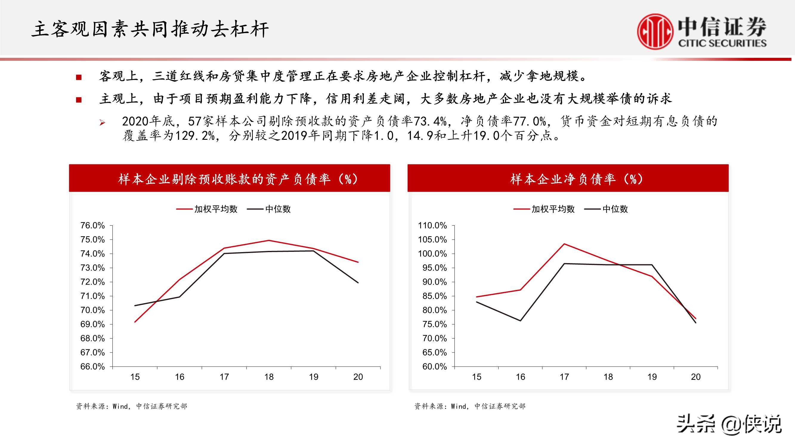 房地产行业专题研究：房地产业重定义（中信证券）