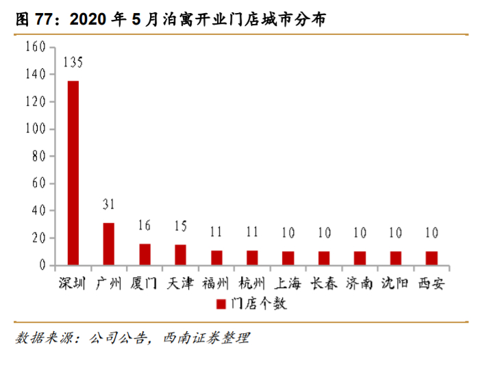 万科深度解析：资源能力双突破，平台巨头雏形显现