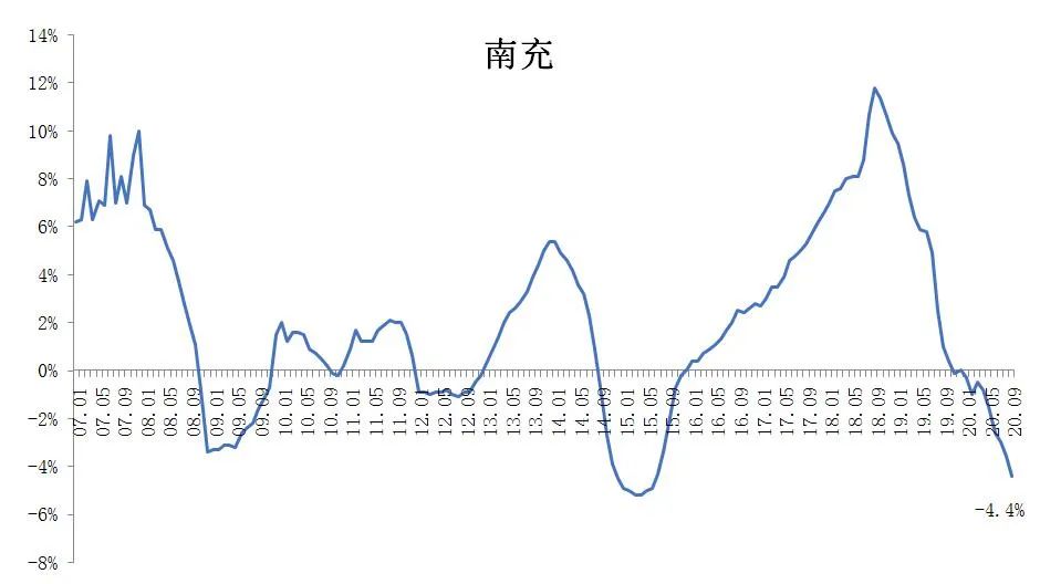 天津放松限购，我顶！房价下跌的三四城市松绑，我顶