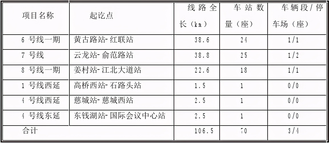 宁波轨道交通第三轮规划最新进展和变化