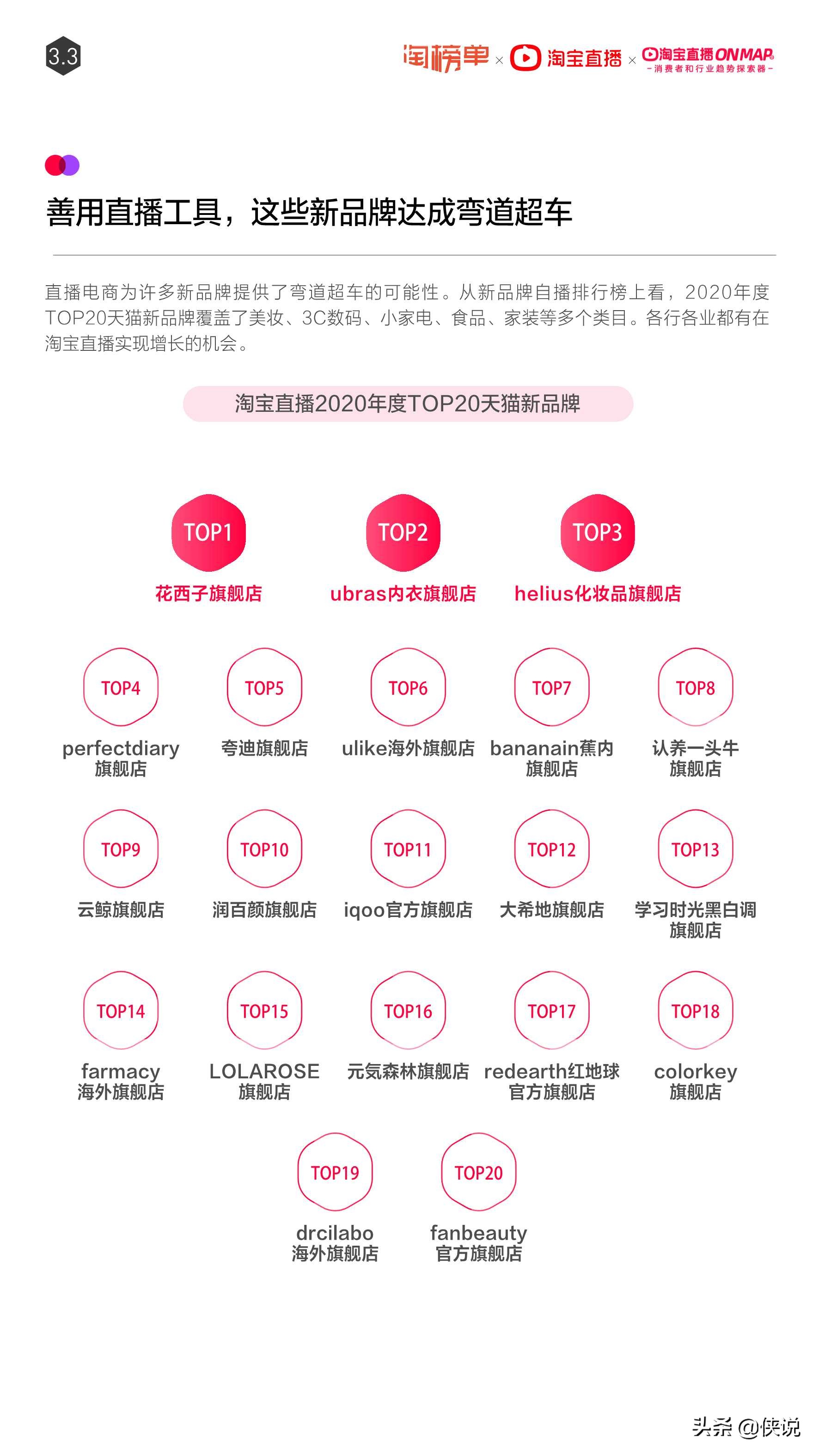 淘宝直播2021年度报告，这些品类在直播间里大爆发