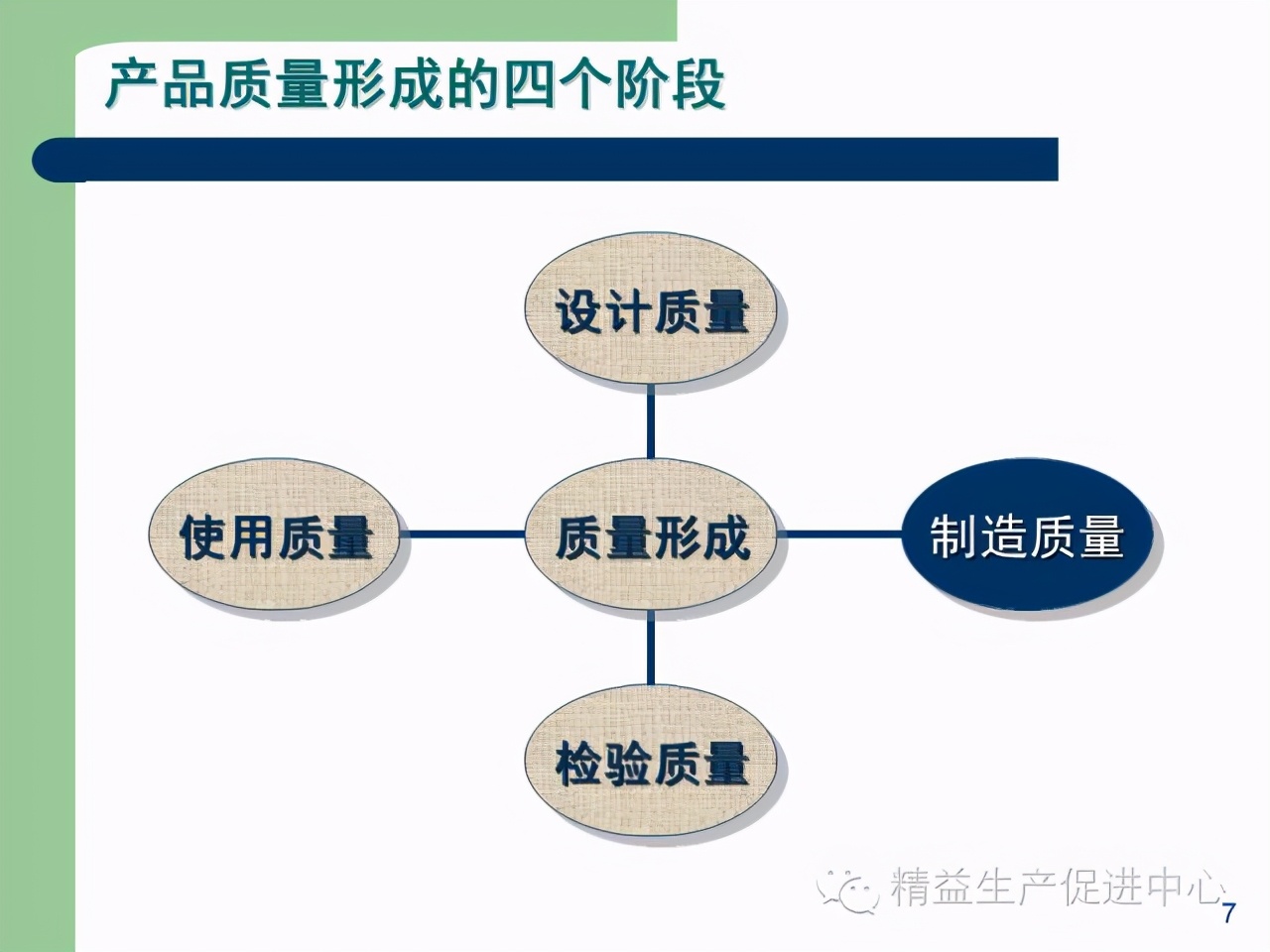 「精益學堂」杰出生產班組長現場質量管理能力提升PPT