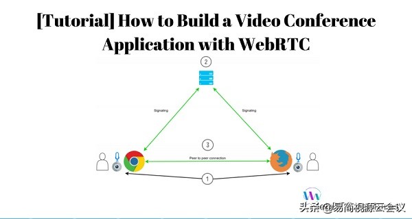 如何使用WebRTC建立一个视频会议App