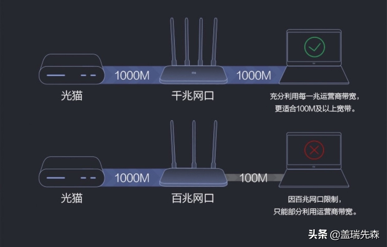 简单解读双频路由器5G和2.4G区别，是什么让网速慢了？
