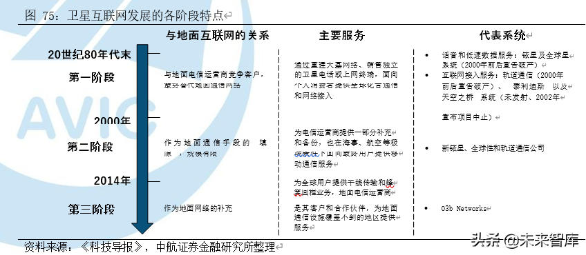 卫星产业深度研究报告：卫星产业链全景解析