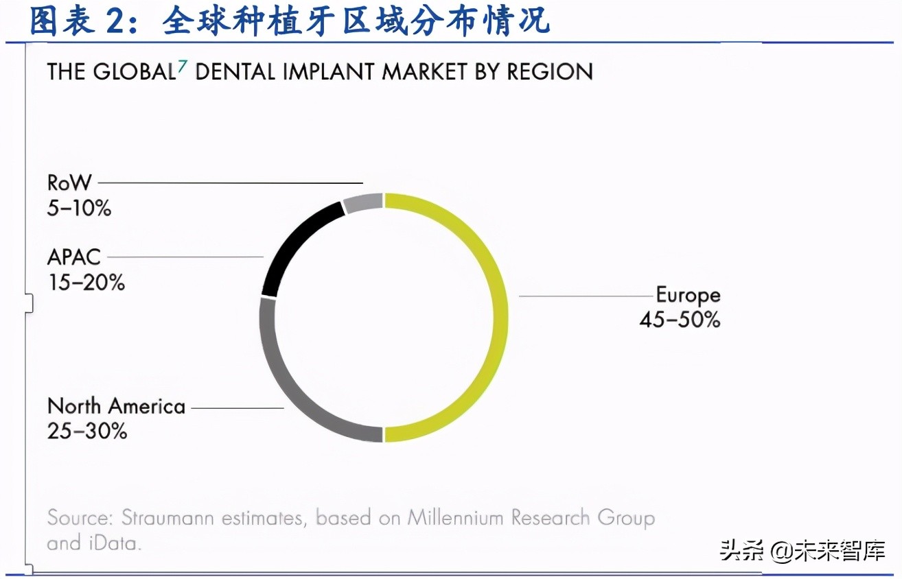 种植牙行业专题研究报告：千亿市场，国产种植牙耗材崛起正当时