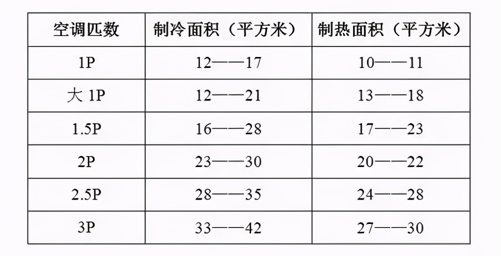 变频空调好还是定频空调好？认清他们的本质！购买的时候不犯迷糊