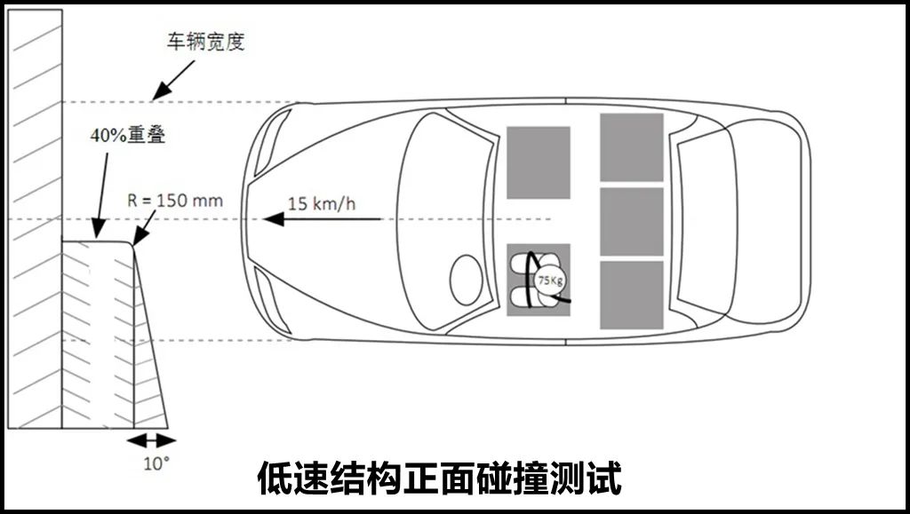 市面上耐撞又好修的车就这6款了，除了大众帕萨特，竟还有日系车