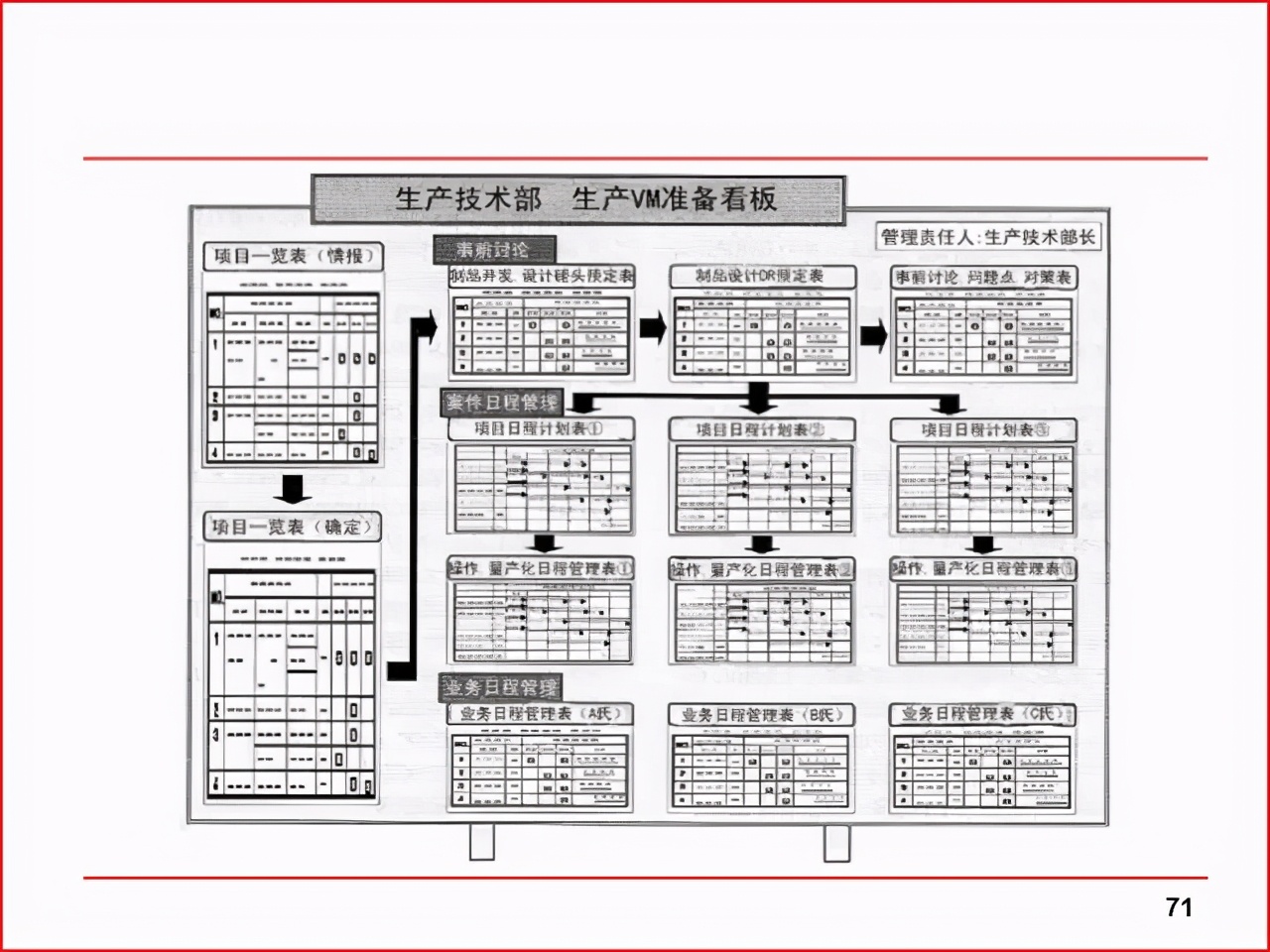 精益PPT分享 现场改善工具及案例