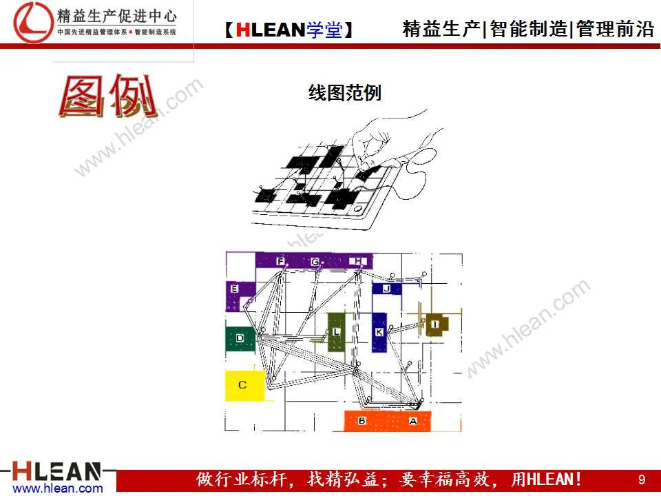 「精益学堂」IE技能训练之工作简化（下篇）