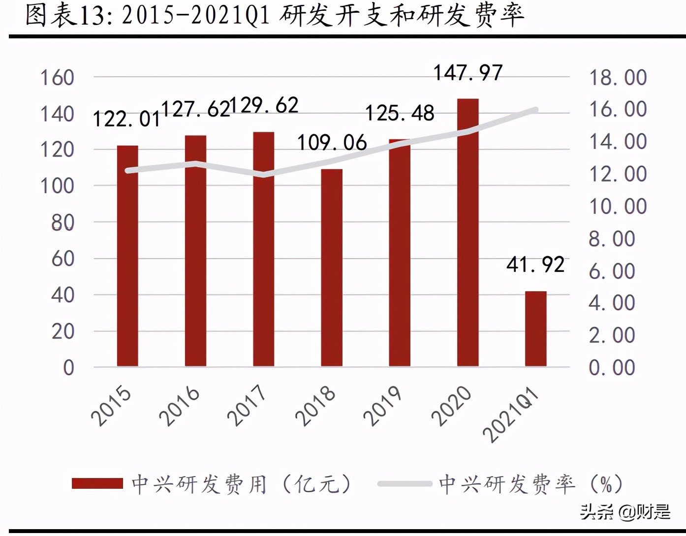 中兴通讯专题研究报告：砥砺前行，ICT龙头蓄势待发