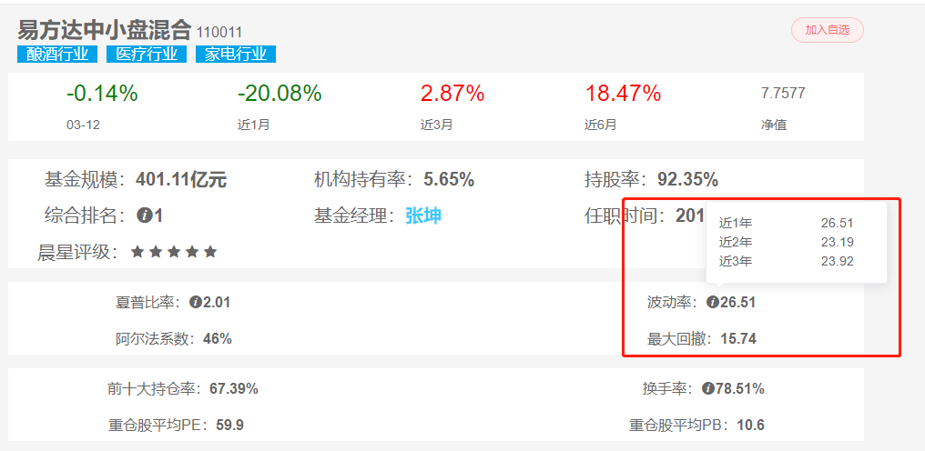 如何挑选基金？