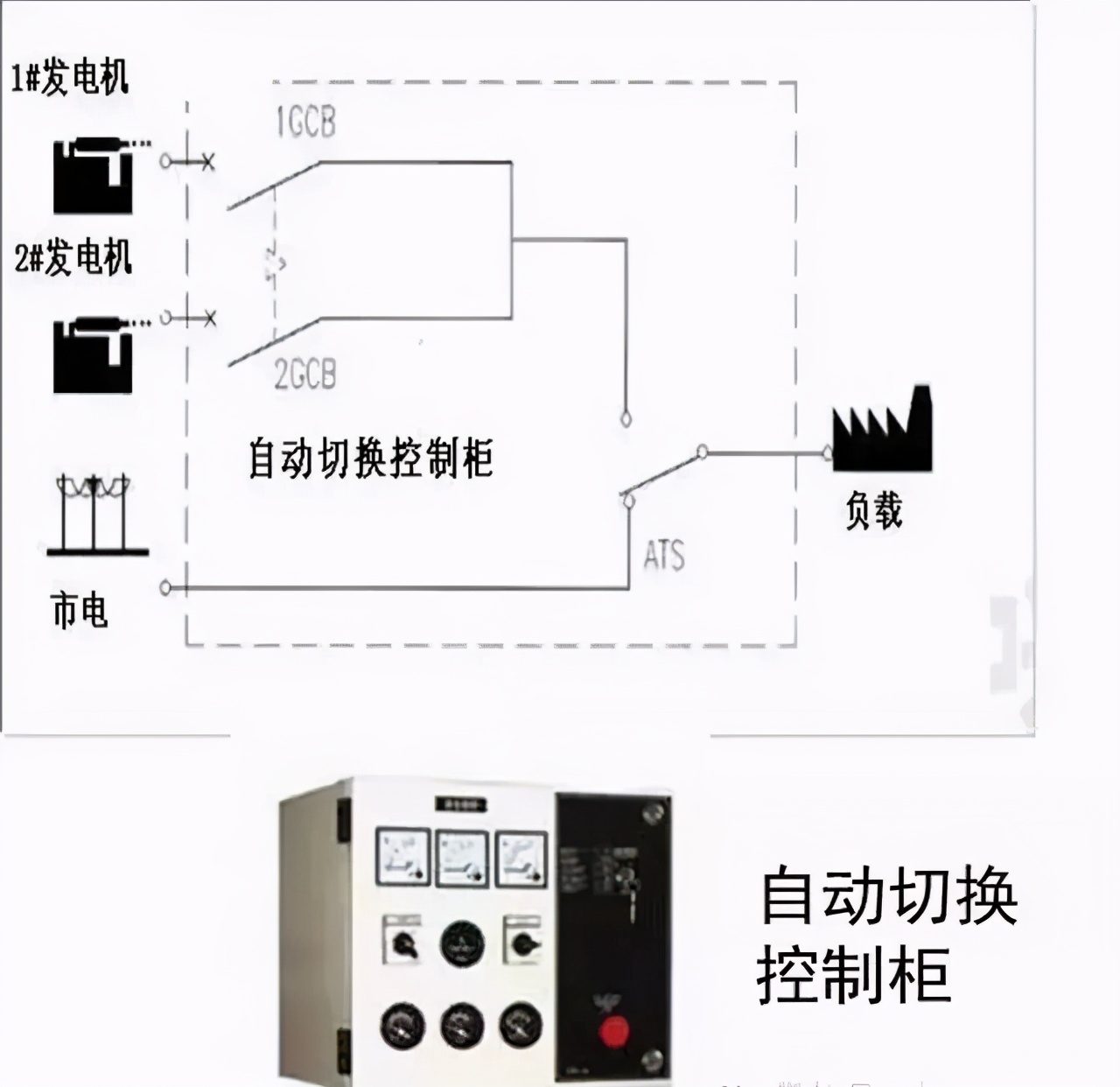 什么是进线柜 计量柜 馈电柜 电工电气 工控课堂 Www Gkket Com