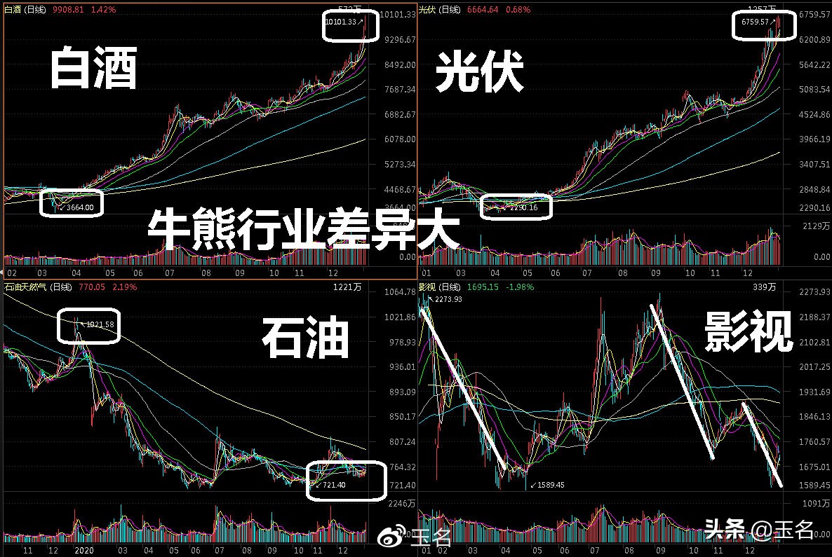 A股市场热点误区，2021年别再上当了