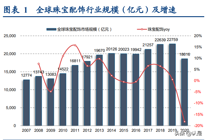 轻奢时尚珠宝行业研究：解析APM-Monaco与Pandora的悦己基因
