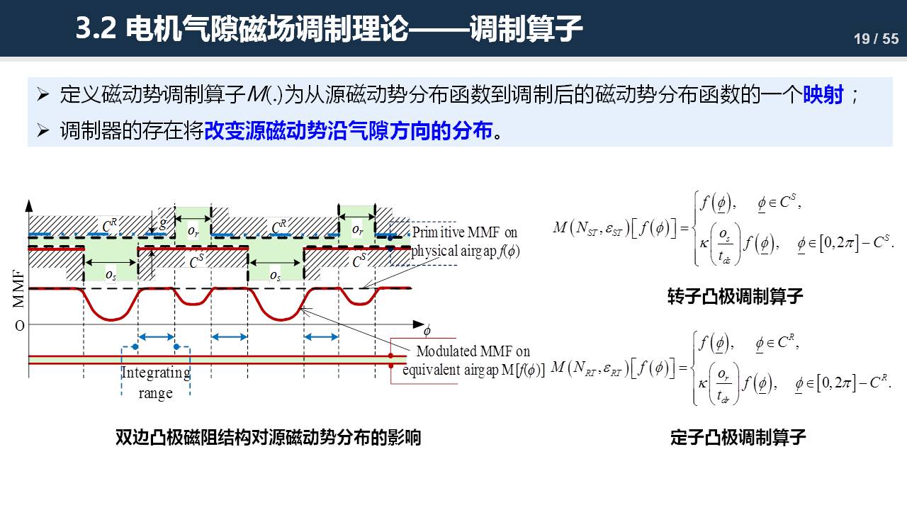 东南大学程明教授：电机气隙磁场调制理论及其应用方法