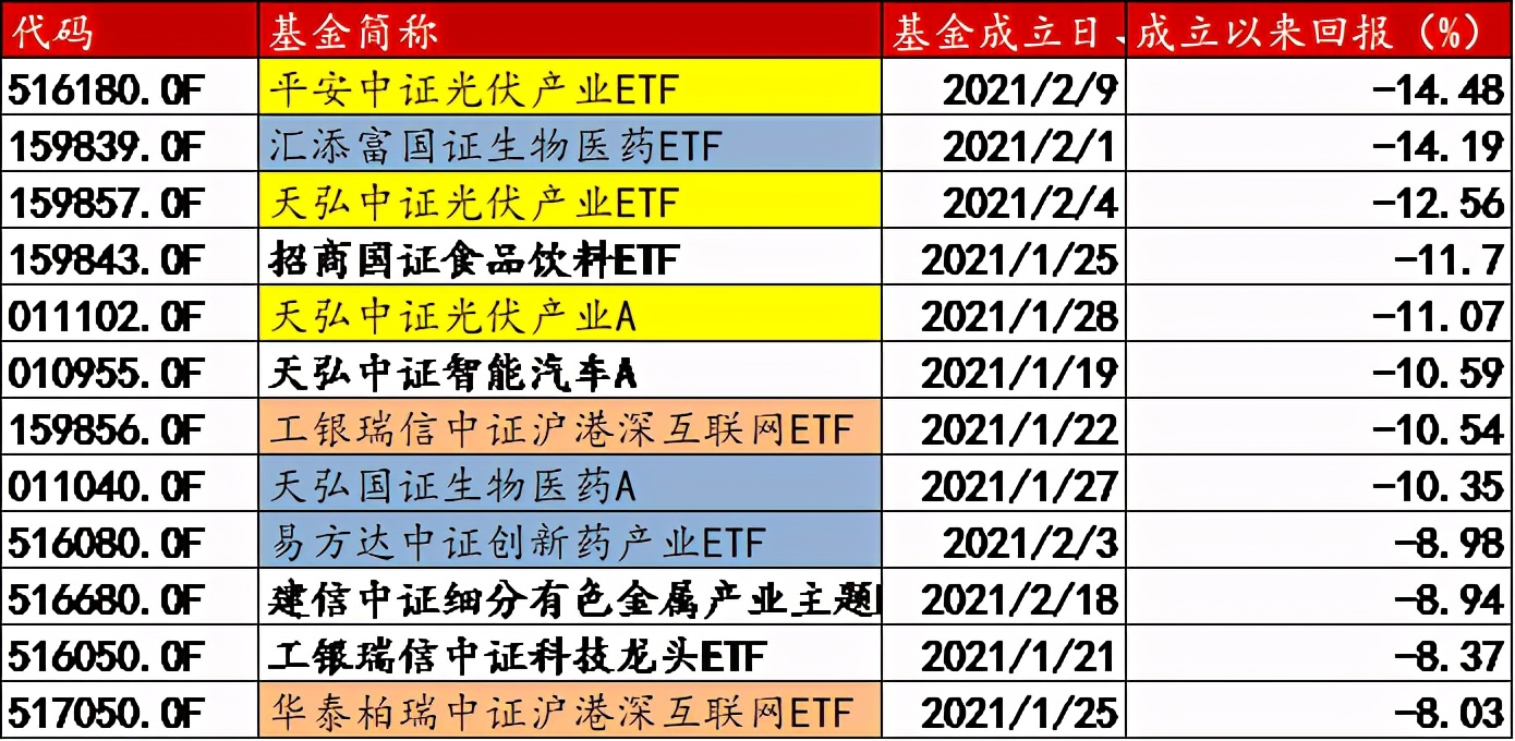 基金，新一波“杀生”开始了