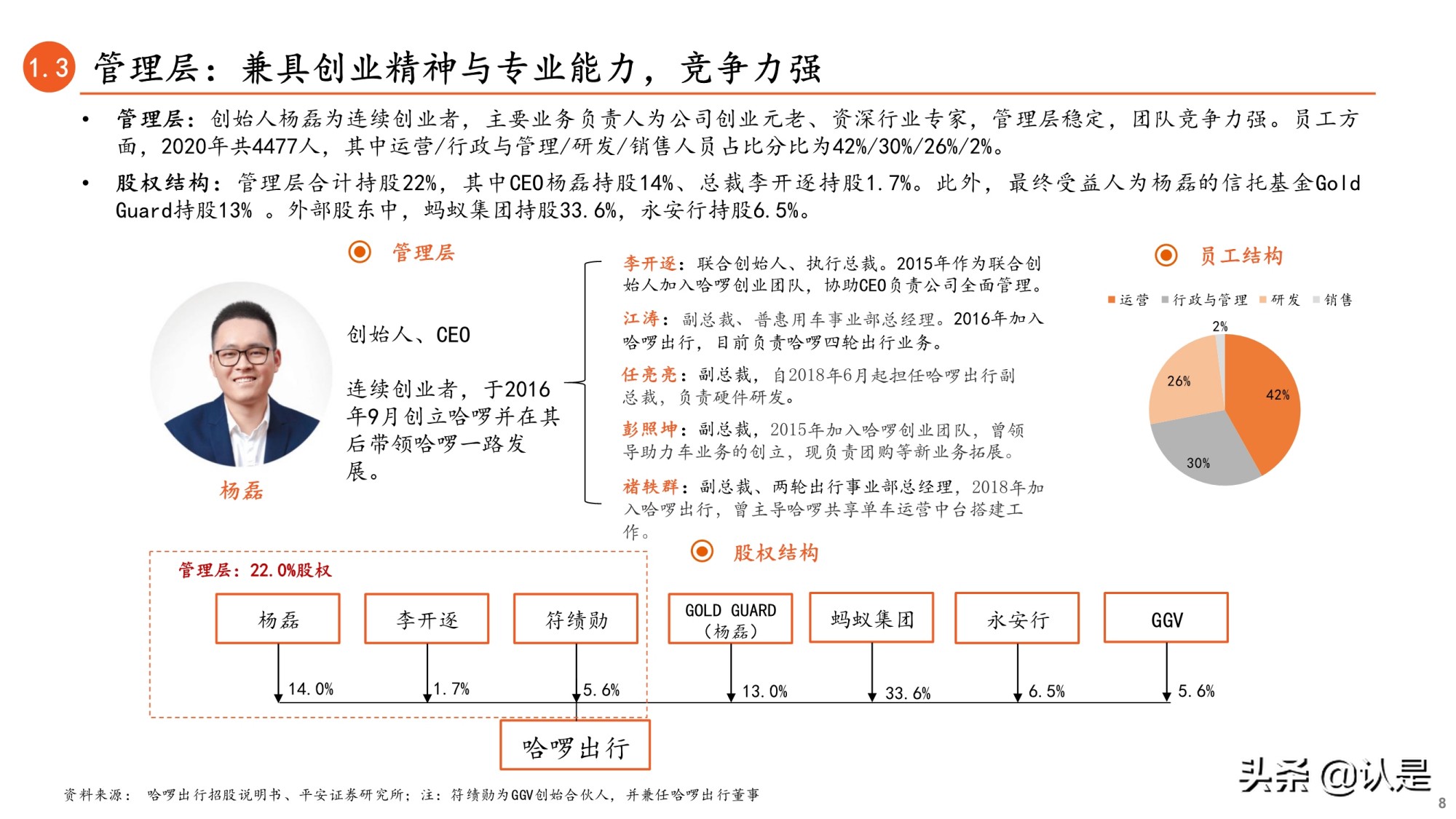 共享单车行业专题研究报告：哈啰出行招股书全梳理
