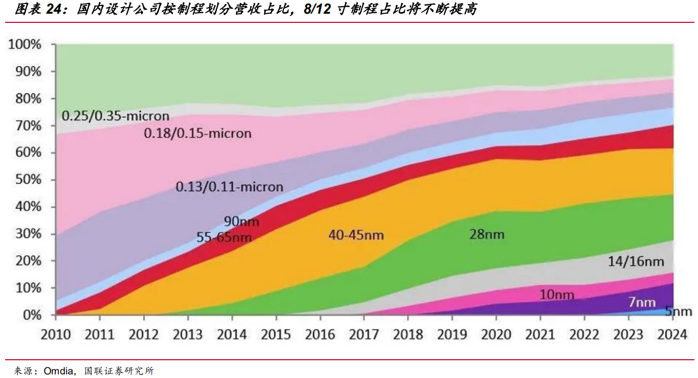 立昂微专题研究：打造硅片至芯片一站式平台