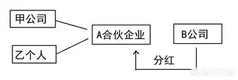 企业所得税25%，哪几种企业是不需要缴纳企业所得税的呢？