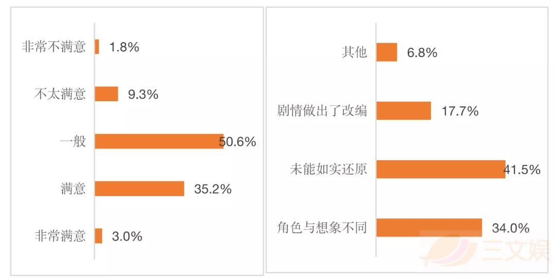 韩国网文市场观察：规模超33亿元，有这些用户在付费