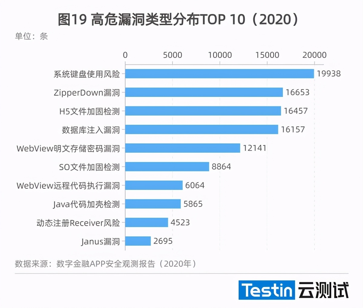 （2021年度）证券行业应用质量白皮书