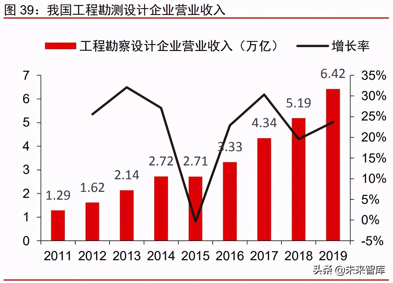 建筑行业IT专题研究报告：数字建筑平台为基，协作发展定义未来