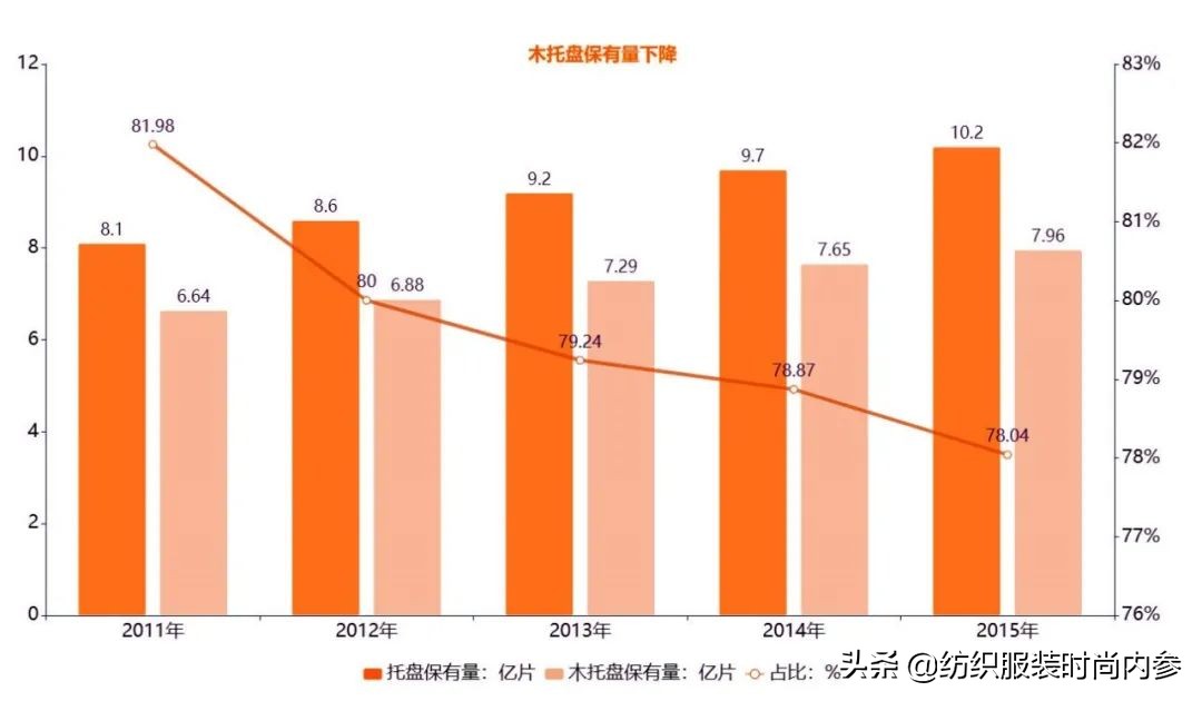 大批印度纺织订单转到中国，我国纺织业如何把握机会长留订单？