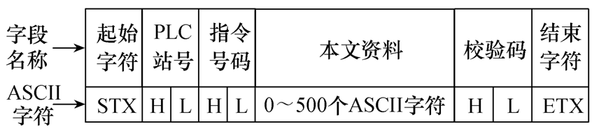 PLC設計的串戶檢測人機交互系統，數據準，實時性好，功能易擴展