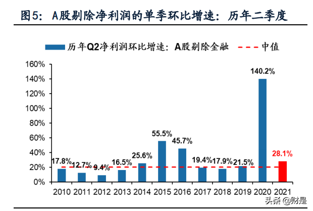 A股2021年中报深度分析：“供需缺口”仍在，布局结构性扩产