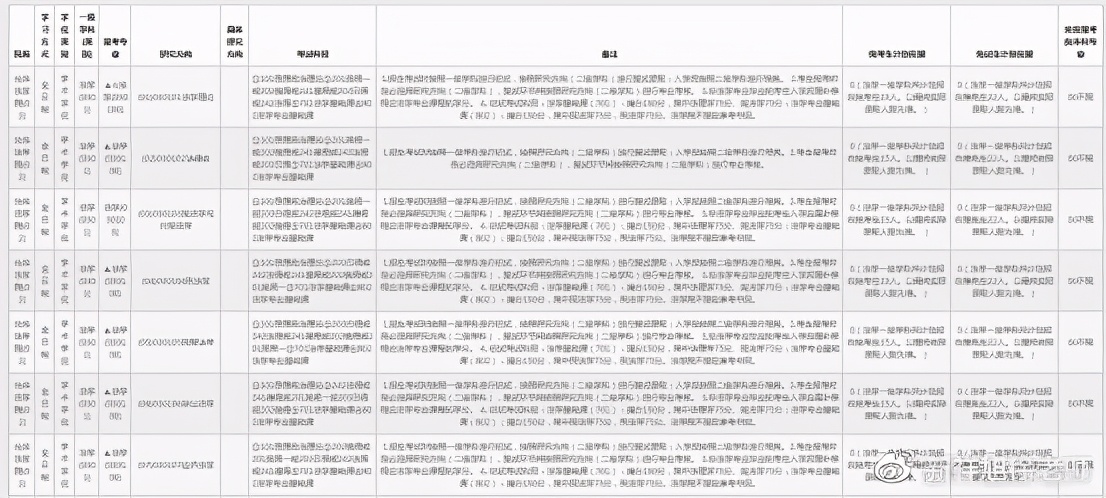 2021浙江大学光华法学院考研初试科目、参考书、复试线汇总