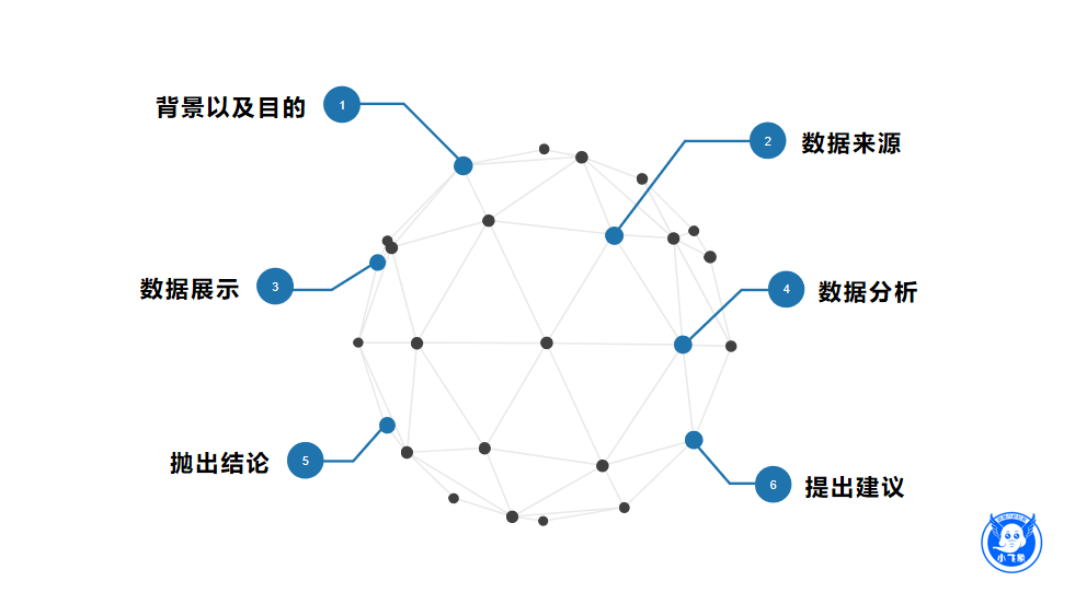 一文概览数据分析报告撰写，值得收藏