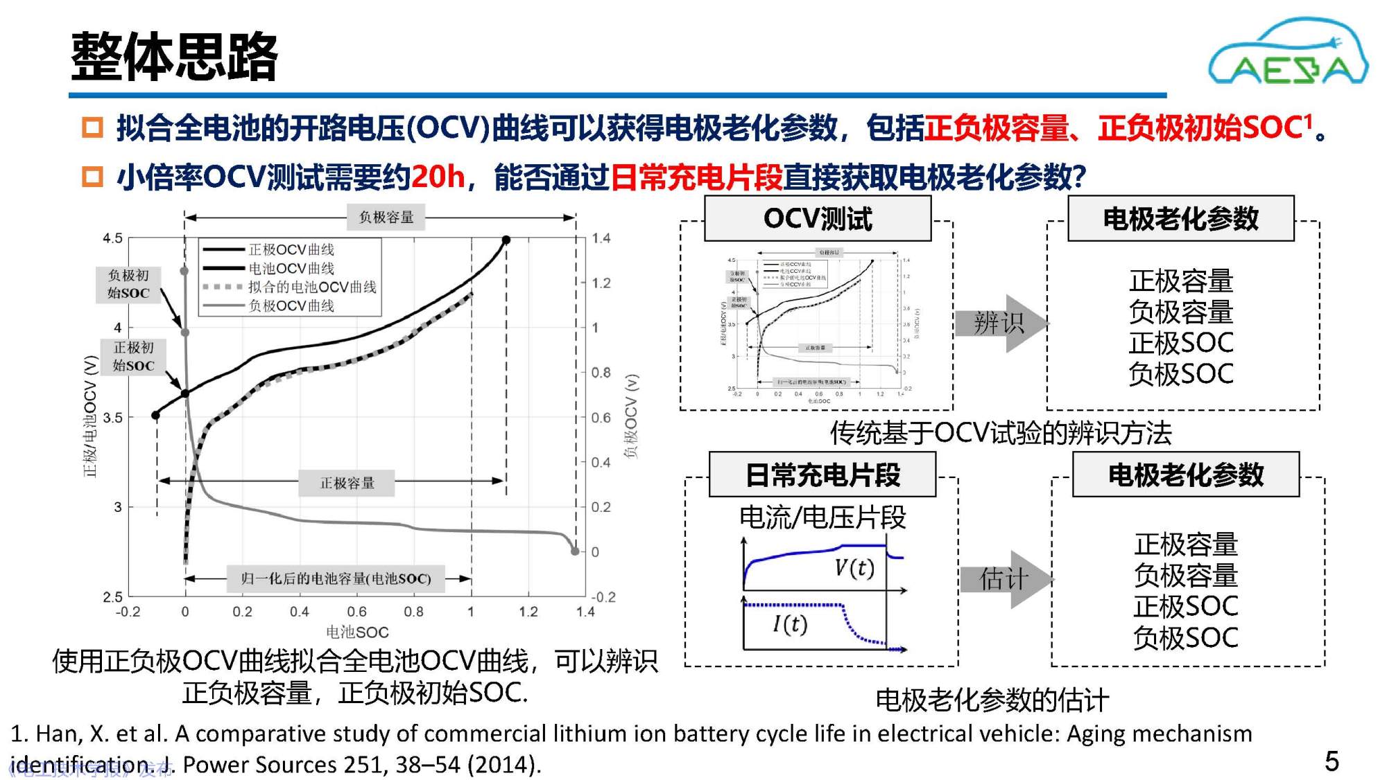 北京理工大学田金鹏、熊瑞：AI赋能动力电池健康感知