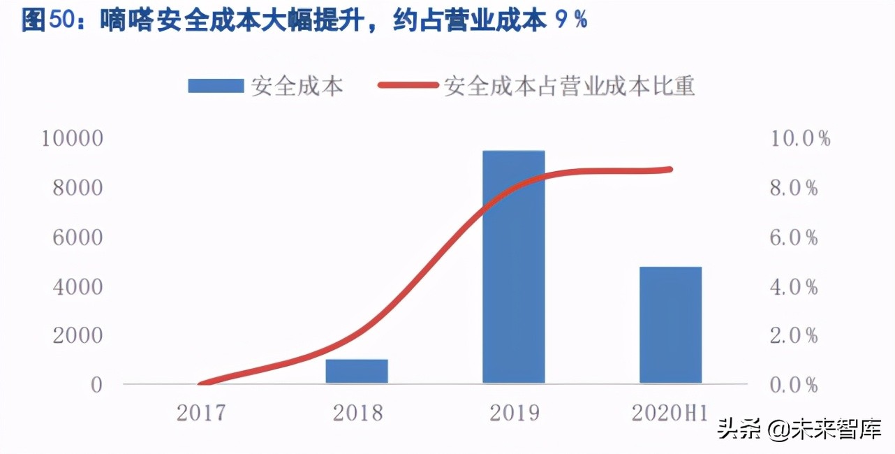 共享出行行业研究：不忘初心，方得始终
