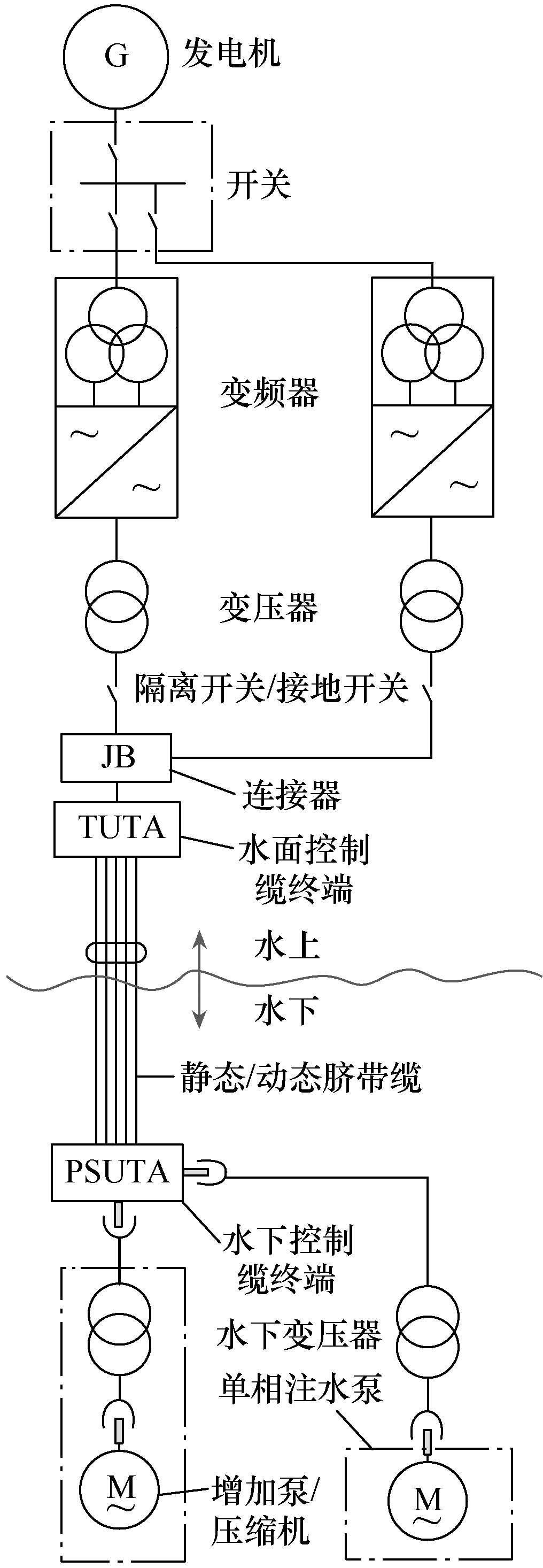 水下供电系统的关键设备、技术难点和未来发展趋势