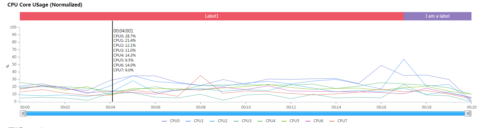 从零开始玩转PerfDogService-----初探篇