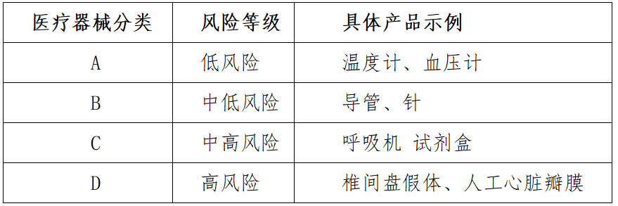 「通关监管」出口印度医疗器械须知